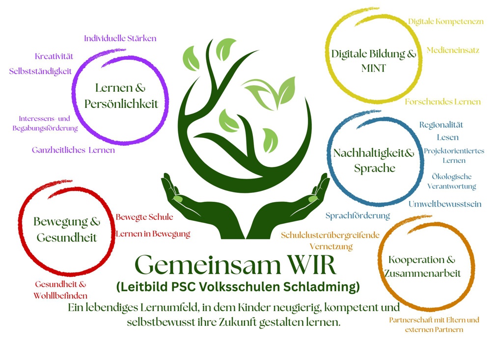 Leitbild der Volksschulen Schladmings